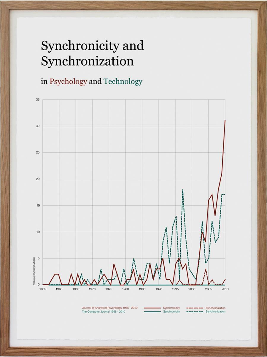 TJ13-synchronicity-and-synchronization LR12